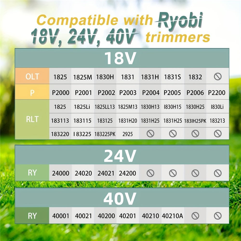Spolar – 10-pack AC14RL3A för Ryobi 18–40V trimmer